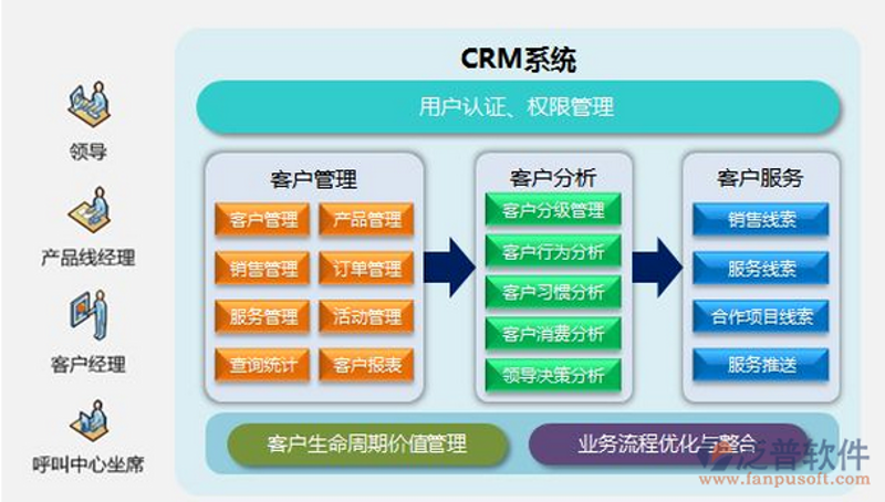 郑州小程序开发:城市名片的新篇章